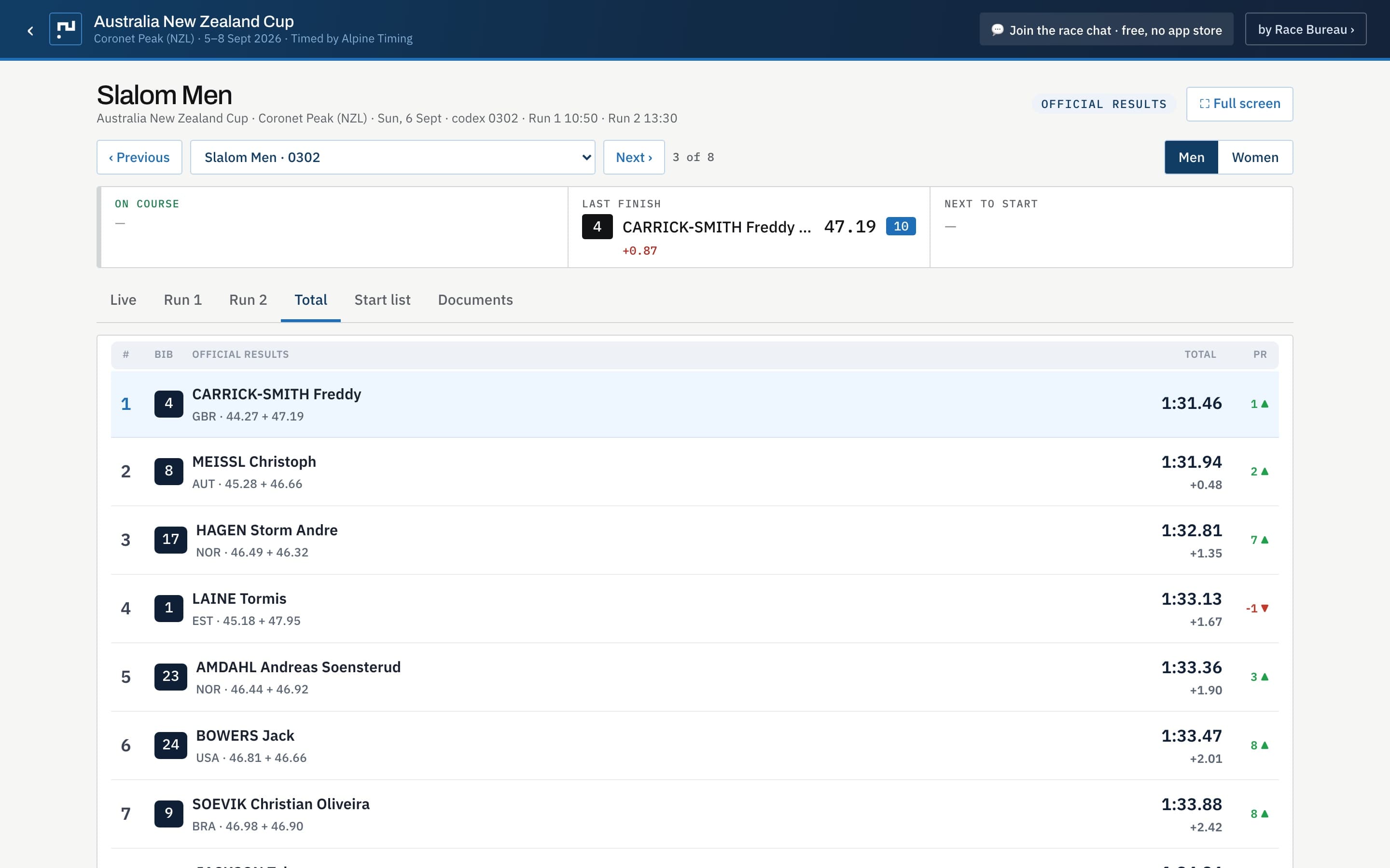 A race page on racebureau.live with official results