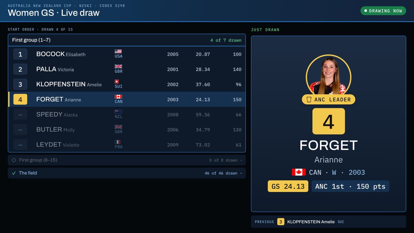 Live draw at the Australia New Zealand Cup